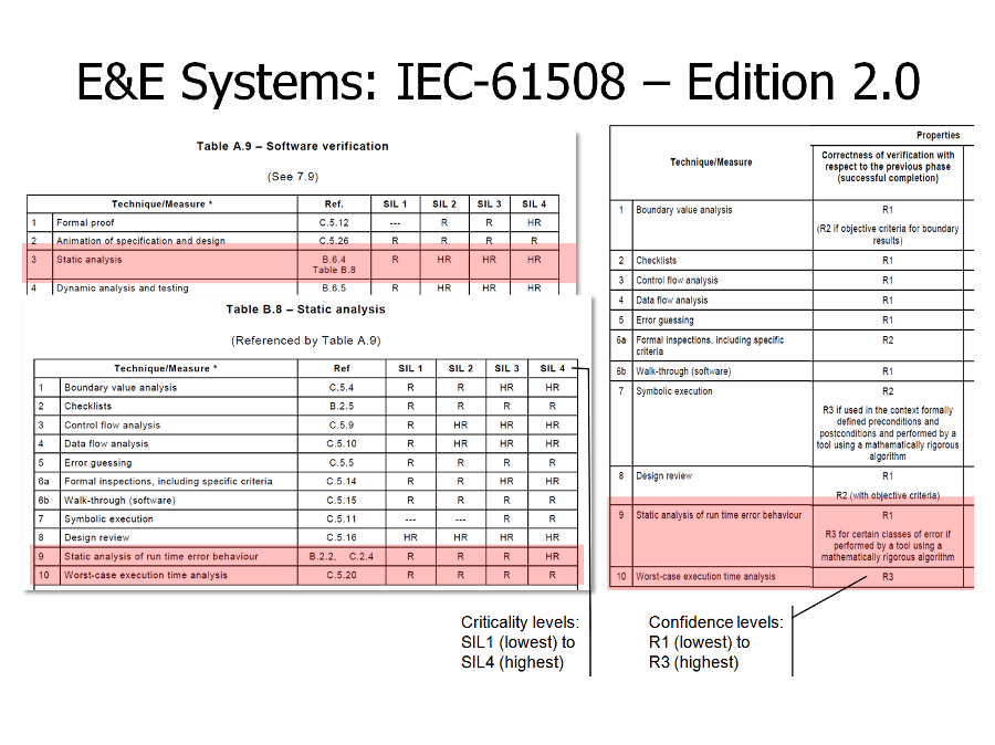 E&E systems