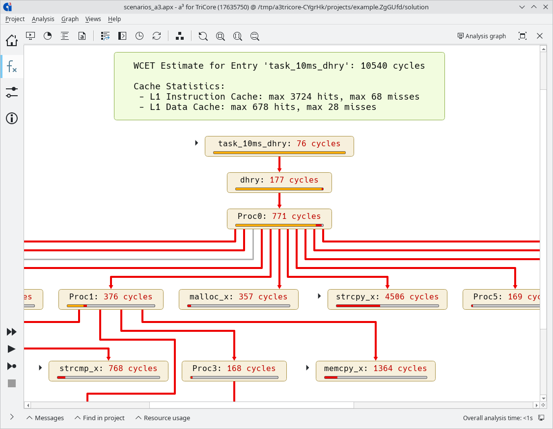 TimingProfiler — exploring timing effects at early design stages