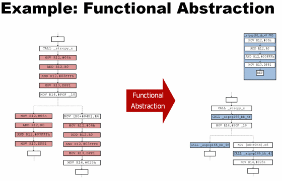 Aipop Functional Abstraction