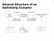 Optimizing Compilers
