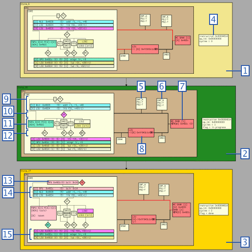 aiT for MPC5xx