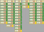 Visualisierung der Ergebnisse der Pipeline-Analyse für eine Instruktion