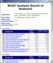 Sample SCADE report