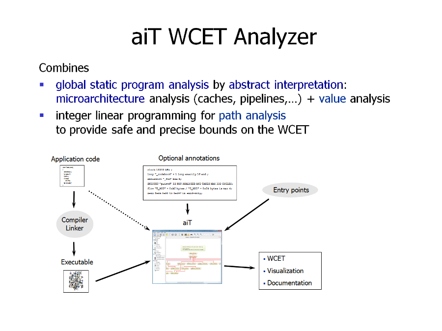 aiT WCET Analyzer