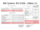 E&E systems: ICE-61508 — Edition 2.0
