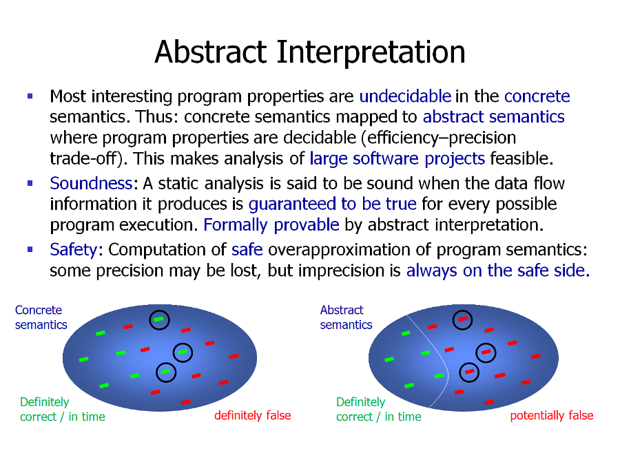 Abstract interpretation