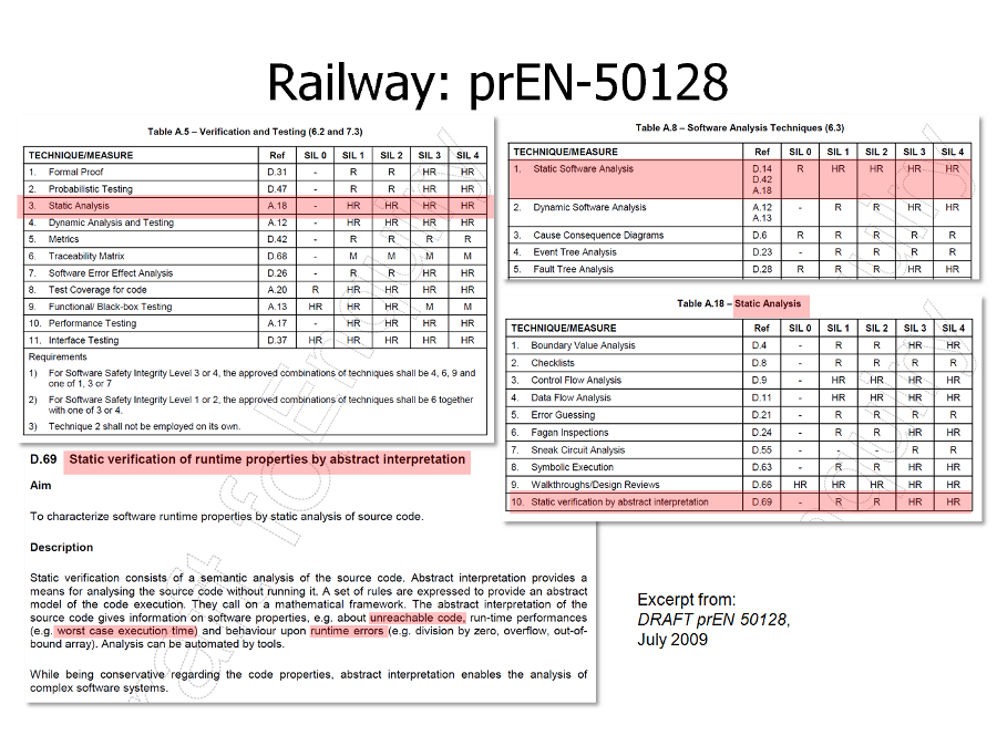Railway: prEN-50128
