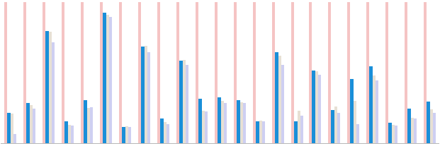 Chart of CompCert vs. GCC execution times for 23 benchmarks