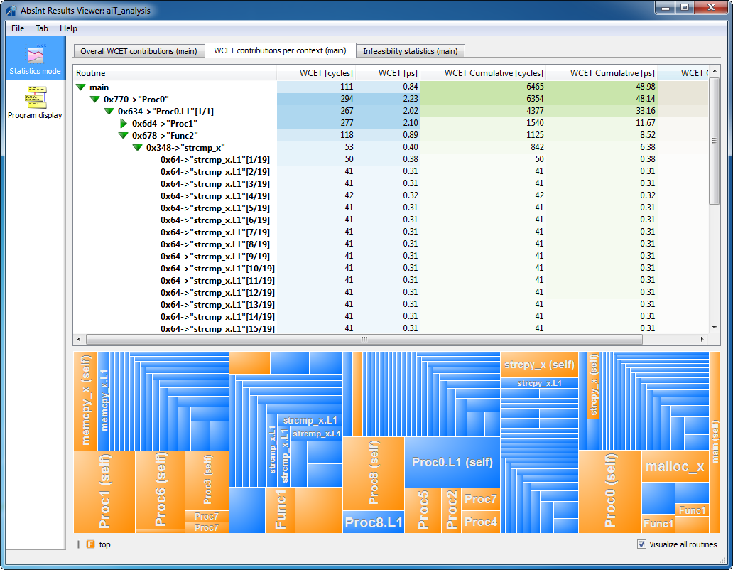 View results. Strcmp библиотека. Redmain программа что это. Программа Mainway. Strcmp (Mode, "r")это.