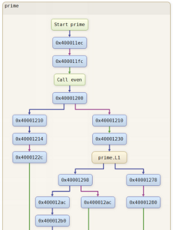 New graph