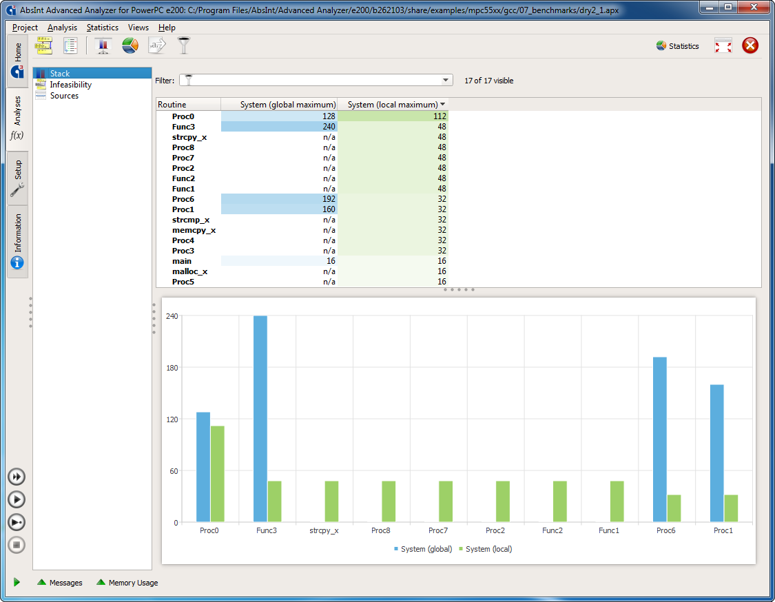 StackAnalyzer — analyse statique de la pile