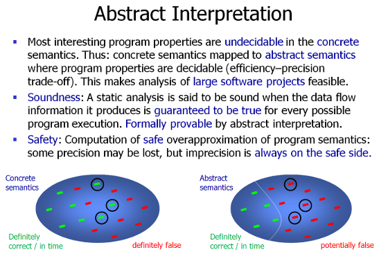 Abstract interpretation