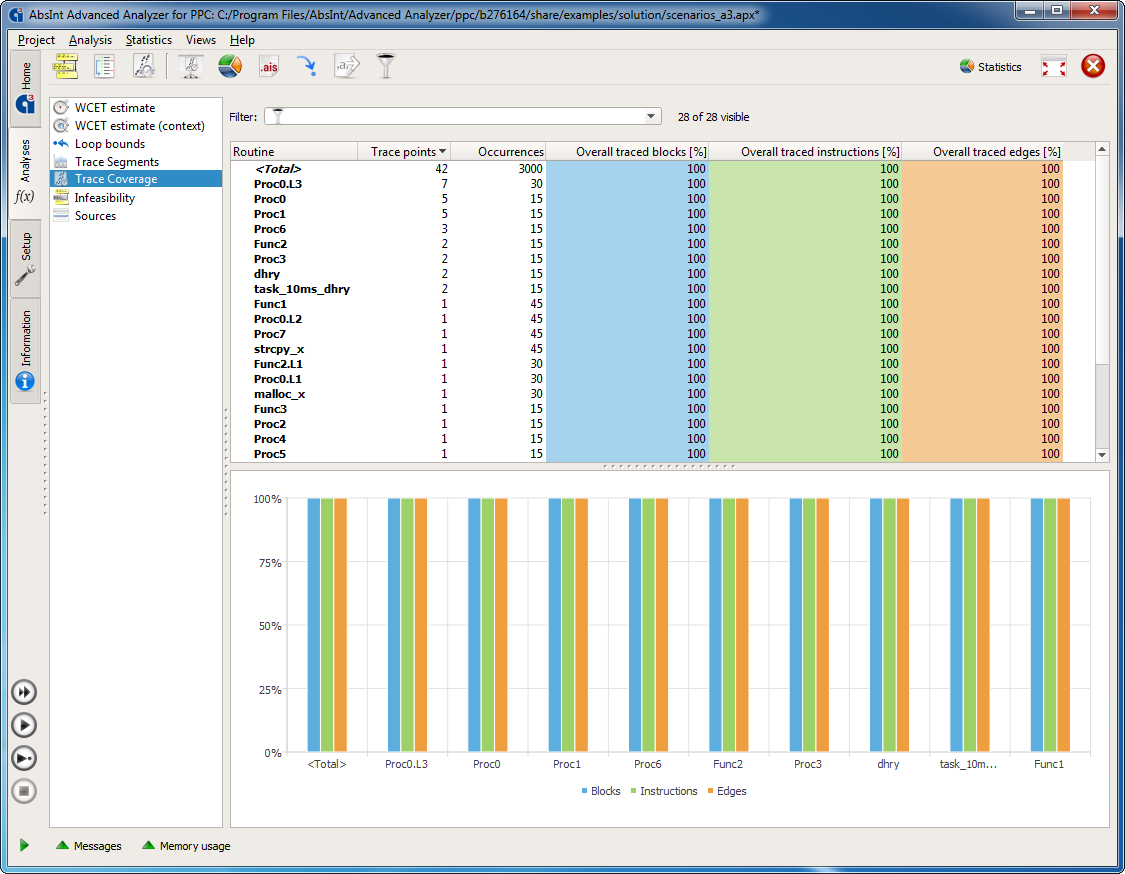 TimeWeaver — hybrid WCET analysis based on execution traces