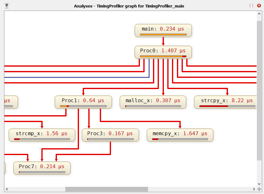 TimingProfiler — Timinganalyse in frühen Entwicklungsphasen